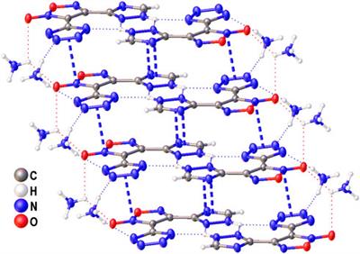 Novel family of nitrogen-rich energetic (1,2,4-triazolyl) furoxan salts with balanced performance